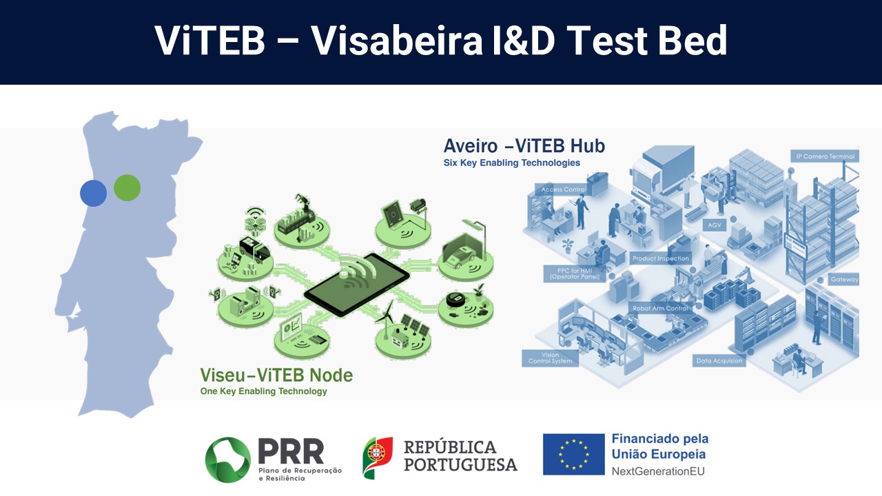 Visabeira I&D Test Bed, um Polo de Inovação para experimentação e teste